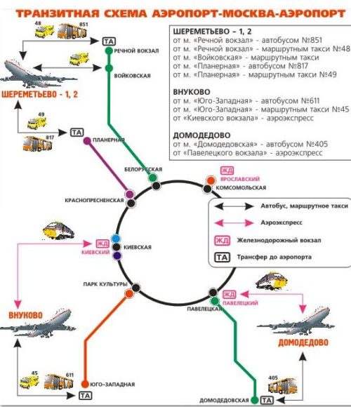 Схема аэропорт москва аэропорт